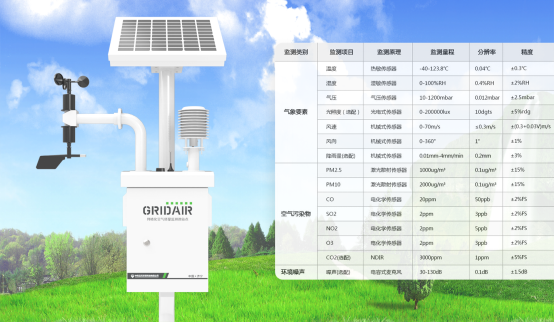 環(huán)境監(jiān)測.png 環(huán)境監(jiān)測.png