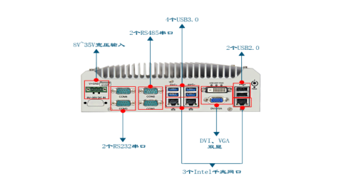 東田工控機 東田工控機