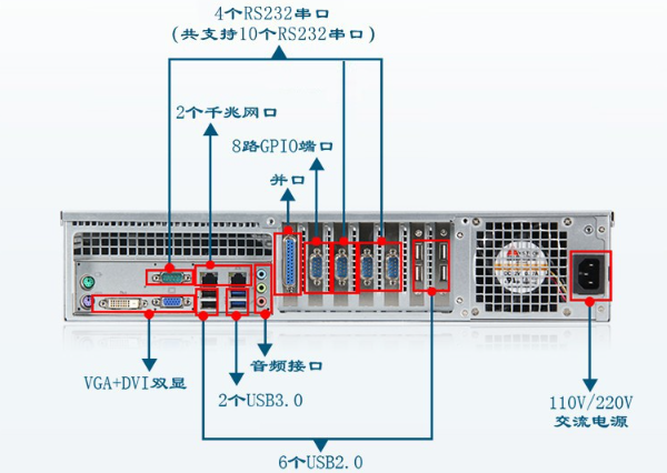 2U工控機(jī)端口.png 2U工控機(jī)端口.png