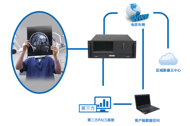 4U觸控一體機(jī)行業(yè)應(yīng)用.png 4U觸控一體機(jī)行業(yè)應(yīng)用.png
