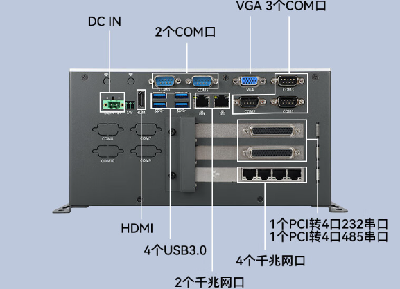 嵌入式工控機接口.png 嵌入式工控機接口.png