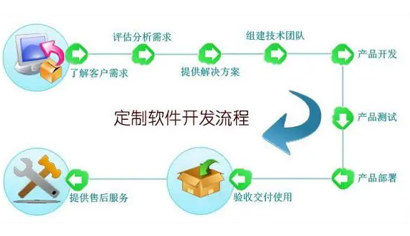 應(yīng)用服務(wù)業(yè).png 應(yīng)用服務(wù)業(yè).png