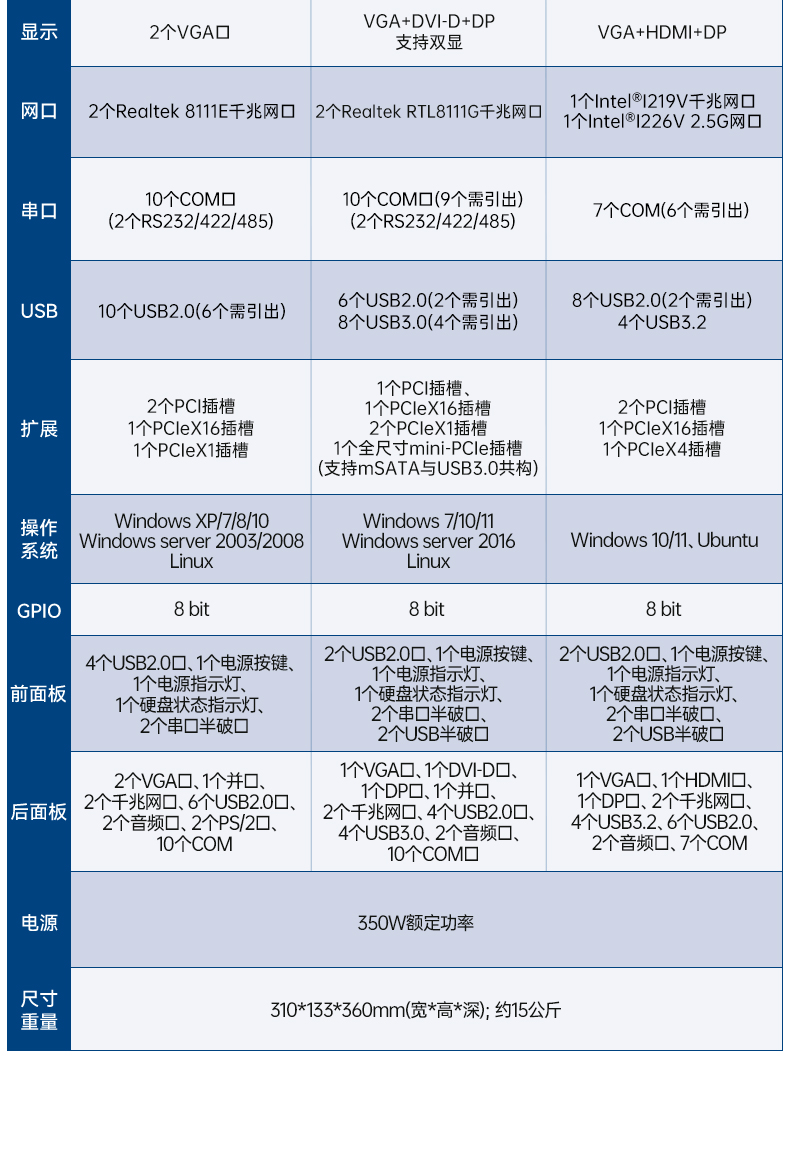 酷睿2/3代研華嵌入式工控機(jī),研華工控主機(jī),EPC-B3501.jpg 酷睿2/3代研華嵌入式工控機(jī),研華工控主機(jī),EPC-B3501.jpg