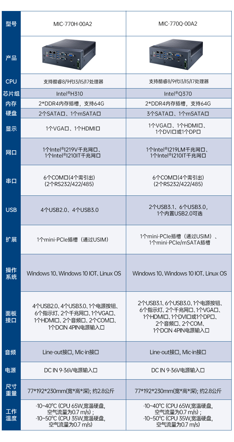 酷睿8/9代研華工控機,多USB口工控機,MIC-770Q-00A2.jpg 酷睿8/9代研華工控機,多USB口工控機,MIC-770Q-00A2.jpg