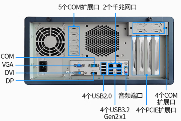 4U立式工控機端口.png 4U立式工控機端口.png