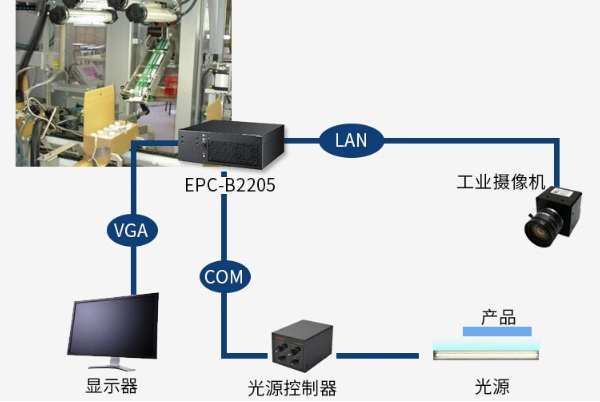 視覺檢測嵌入式工控機.png 視覺檢測嵌入式工控機.png