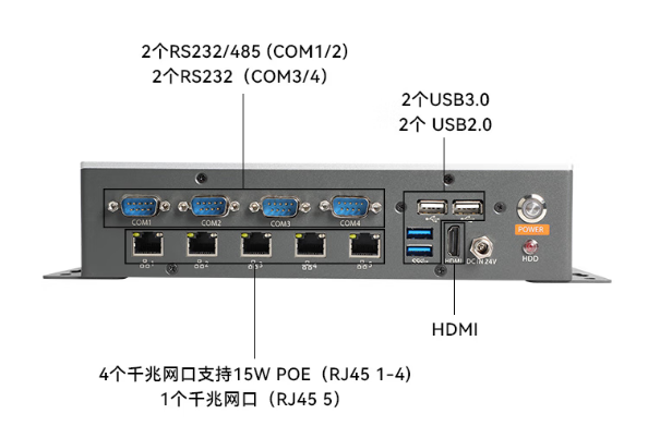 東田酷睿11代工控機(jī)端口.png