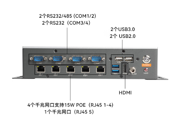 東田酷睿11代嵌入式工控機(jī)端口.png