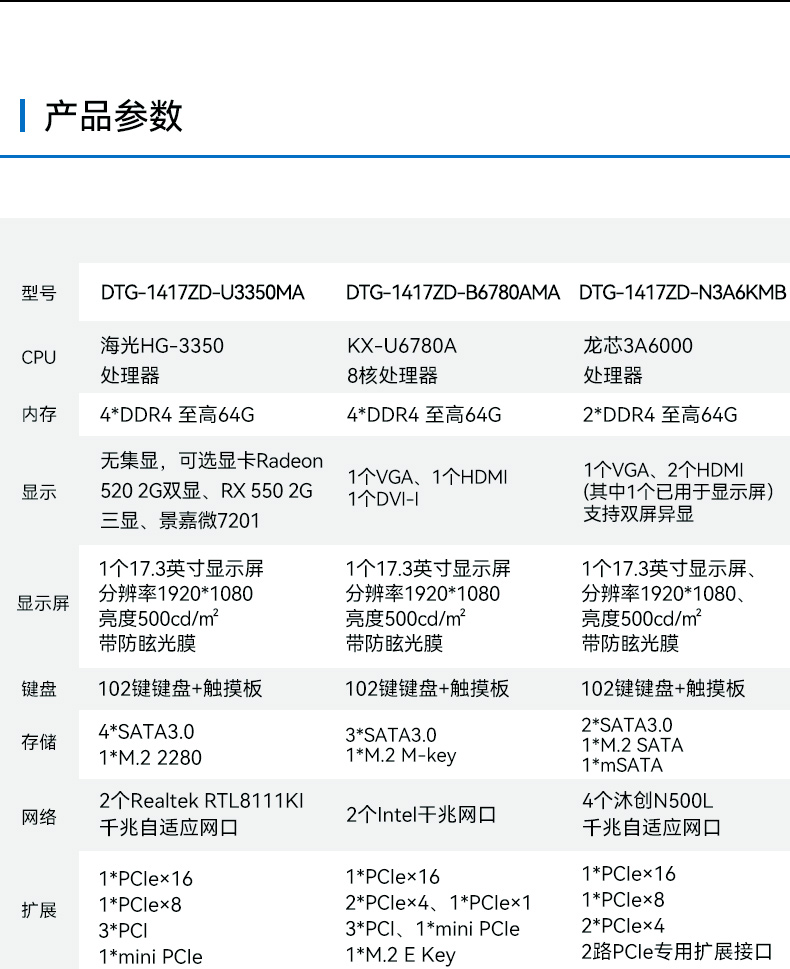 17.3寸便攜式加固電腦,國(guó)產(chǎn)海光cpu主機(jī),DTG-1417ZD-U3350MA.jpg
