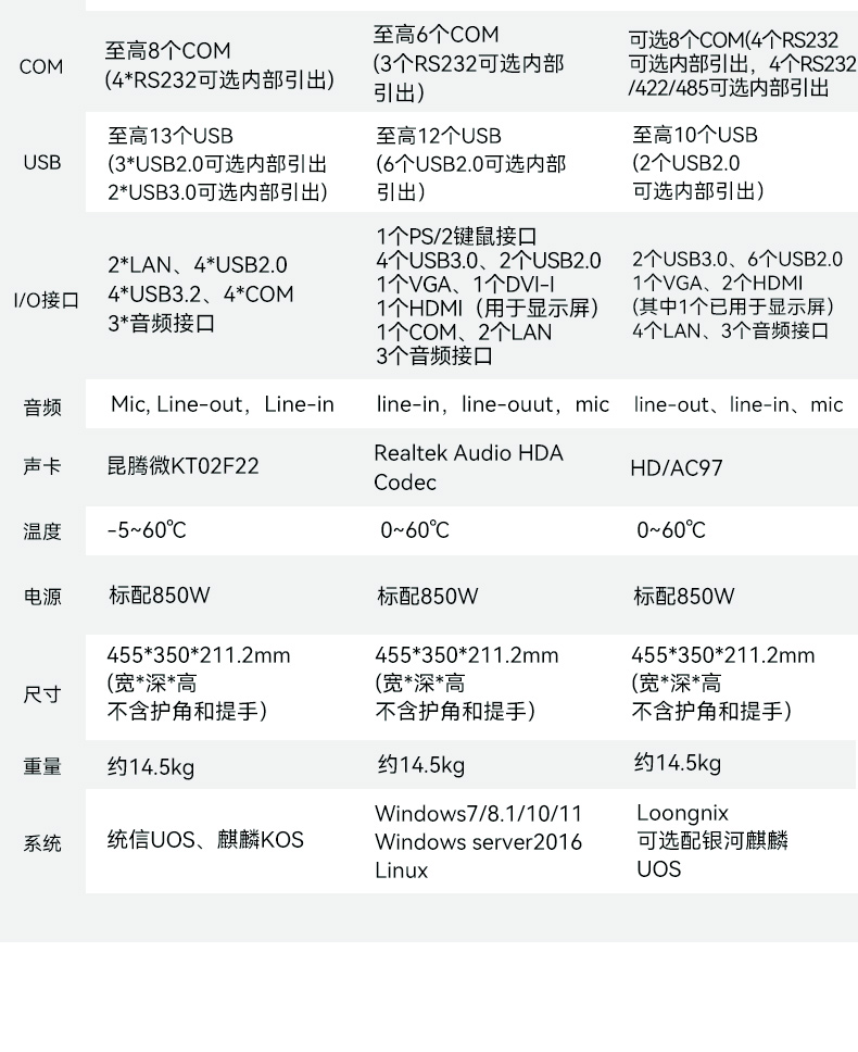 17.3寸下翻式工業(yè)便攜機(jī),國(guó)產(chǎn)兆芯加固計(jì)算機(jī),DTG-1417ZD-B6780AMA.jpg 17.3寸下翻式工業(yè)便攜機(jī),國(guó)產(chǎn)兆芯加固計(jì)算機(jī),DTG-1417ZD-B6780AMA.jpg