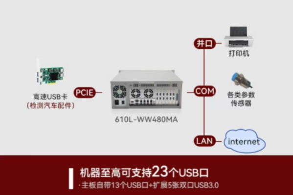 東田視覺控制器端口.png 東田視覺控制器端口.png