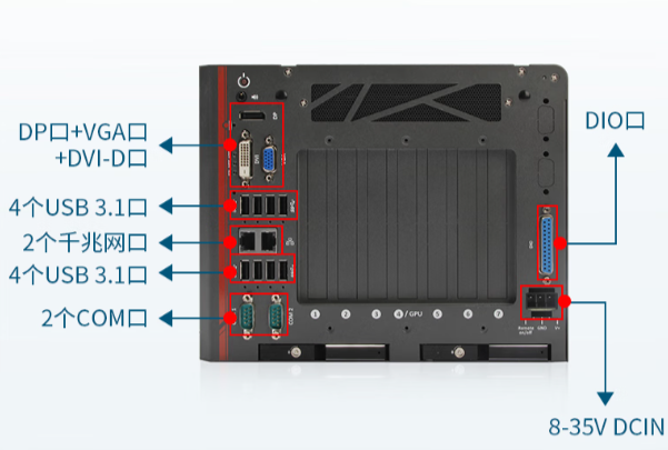東田嵌入式能源工控機端口.png 東田嵌入式能源工控機端口.png
