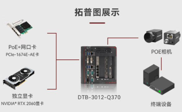 東田嵌入式能源工控機拓?fù)鋱D.png 東田嵌入式能源工控機拓?fù)鋱D.png