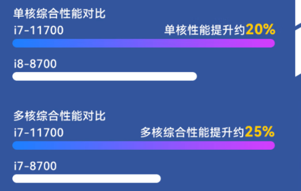 東田便攜工控機(jī)性能.png 東田便攜工控機(jī)性能.png