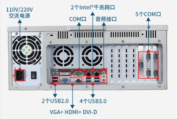 東田4U工業(yè)電腦端口.png