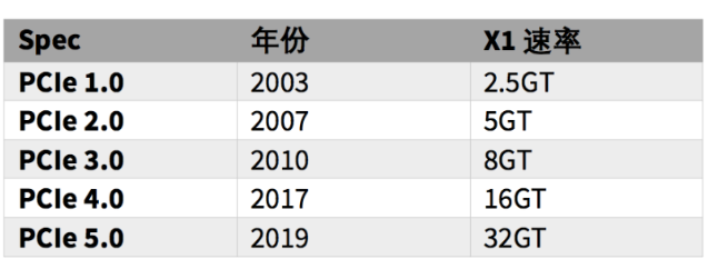 PCIe插槽速率.png