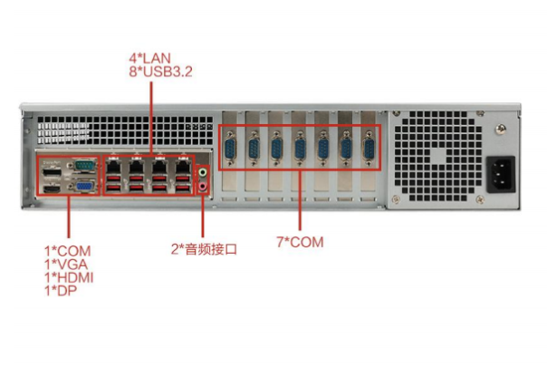 東田2U機(jī)架式工控機(jī)端口.png