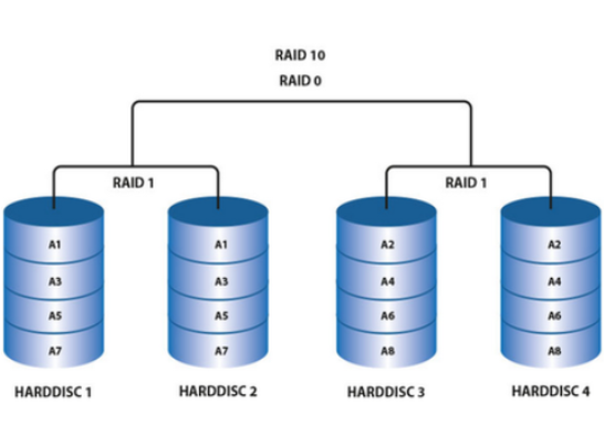 工控機(jī)RAID磁盤陣列.png 工控機(jī)RAID磁盤陣列.png