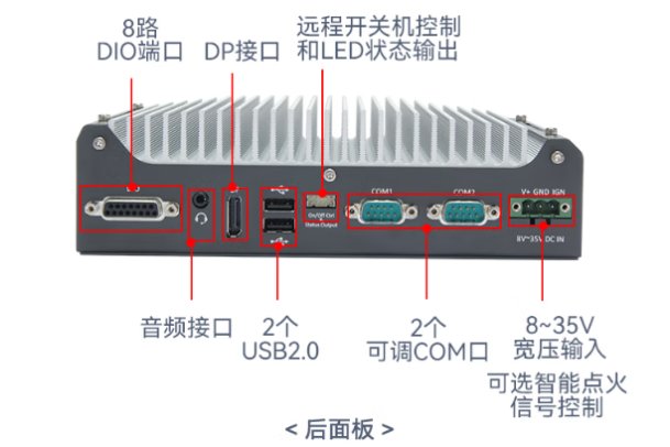 東田工業(yè)嵌入式工控機端口.png
